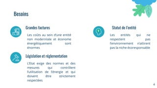 Grandes factures
Les coûts au sein d’une entité
non modernisée et économe
énergétiquement sont
énormes
Statut de l’entité
Les entités qui ne
respectent pas
l’environnement n’attirent
pas la niche écoresponsable
Législation et réglementation
L’Etat exige des normes et des
mesures qui contrôlent
l’utilisation de l’énergie et qui
doivent être strictement
respectées
4
Besoins
 