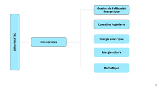 Oﬀre
WATTSC
Nos services
Energie électrique
Energie solaire
Domotique
7
Gestion de l’eﬃcacité
énergétique
Conseil et ingénierie
 