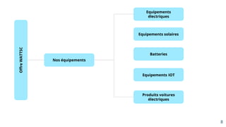 Oﬀre
WATTSC
Nos équipements
Batteries
Equipements IOT
Produits voitures
électriques
8
Equipements
électriques
Equipements solaires 
 