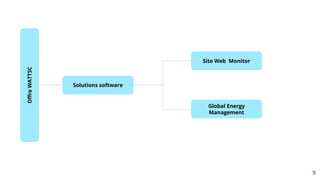 Oﬀre
WATTSC
Solutions software
9
Site Web  Monitor
Global Energy
Management
 