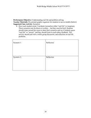 Webb Bridge Middle School WATT’S UP???
34
Performance Objective: Understanding real life and problem solving.
Teacher Materials: Pre-printed graphic organizer for students to use as models (below).
Suggested Class Activity: Scenarios
 Have each student create 2 incidents (scenarios) either “real life” or imaginary.
These scenarios may be drawn or written….but they must be brief. Students
should rotate around the room to share their scenarios and see if students guess
“real life” or “unreal,” and they should listen to each others feedback. This
activity should end with a whole group discussion, and reflection on real life
problems.
Scenario 1: Reflection:
Scenario 2: Reflection:
 