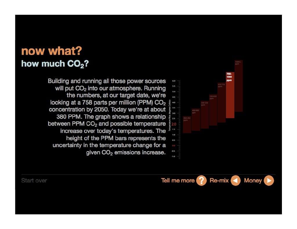 Personal Energy Audit See how