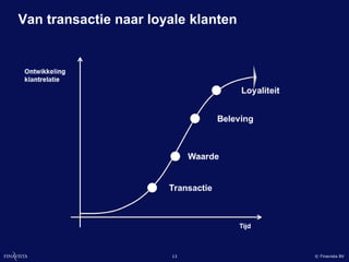 Van transactie naar loyale klanten




                       13            © Finavista BV
 