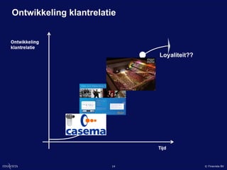 Ontwikkeling klantrelatie




                        14   © Finavista BV
 
