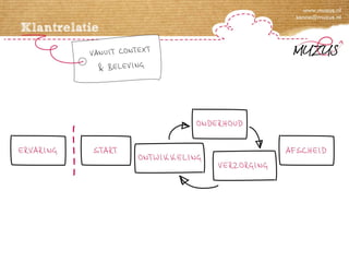 FinaVista: Wat verwacht de klant in de nieuwe wereld?