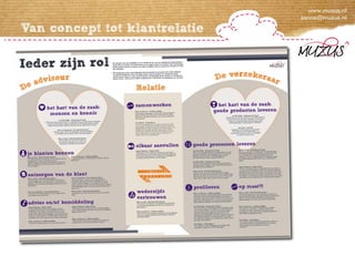 FinaVista: Wat verwacht de klant in de nieuwe wereld?