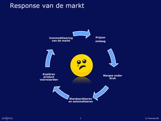 Response van de markt



             Commoditisering                Prijzen
              van de markt                  omlaag




          Kopiëren
                                                 Marges onder
          product
                                                     druk
        voorwaarden




                         Standaardiseren
                         en automatiseren




                                5                               © Finavista BV
 
