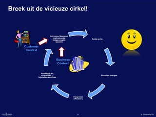 Breek uit de vicieuze cirkel!



                        Services/diensten
                          met erkende
                                                          Reële prijs
                          toegevoegde
                             waarde

     Customer
      Context


                                  Business
                                   Context


               Feedback en
               uitbreiden /                                        Gezonde marges
            bijstellen services




                                             Vergroten
                                             efficiency




                                                 8                                  © Finavista BV
 
