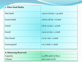 7. Filter Sand Media
Fine Sand 1/32 to 1/16 inc = 24 inch
Coarse Sand 1/16 to 1/8 inc = 6 inch
Gravel 1/8 to 1/4 inc = 4 inch
Gravel 1/4 to 1/2 inc = 2 inch
Fine Gravel 1/2 to 1 inc = 2 inch
Coarse gravel 1 to 2 inch = 2 inch
8. Balancing Reservoir
Capacity 2.4 MG each (5 Nos.)
Volume 200 x 200 x 10 ft
 