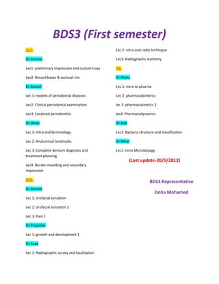 BDS3 (First semester)
DCP:                                            Lec 2: intra oral radio technique

Dr.Ammar                                        Lec3: Radiographic Aantomy

Lec1: preliminary impression and custum trays   HB:

Lec2: Record bases & occlusal rim               Dr.Maha

Dr.Batool:                                      Lec 1: intro to pharma

Lec 1: models pf periodontal diseases           Lec 2: pharmacokintetics

Lec2: Clinical periodontal examination          lec 3: pharmacokinetics 2

Lec3: Localized periodontitis                   lec4: Pharmacodynamics

Dr.Omer                                         Dr.Deb

Lec 1: Intro and terminology                    Lec1: Bacteria structure and classification

Lec 2: Anatomical landmarks                     Dr.Nihar

Lec 3: Complete denture diagnosis and           Lec1: Intro Microbiology
treatment planning
                                                         (Last update-20/9/2012)
Lec4: Border moulding and secondary
impression

DHS:
                                                                     BDS3 Representative
Dr.Ahmed
                                                                         Doha Mohamed
Lec 1: orofacial sensation

Lec 2: orofacial sensation 2

Lec 3: Pain 1

Dr.Priyanker

Lec 1: growth and development 1

Dr.Saad

Lec 1: Radiographic survey and localization
 