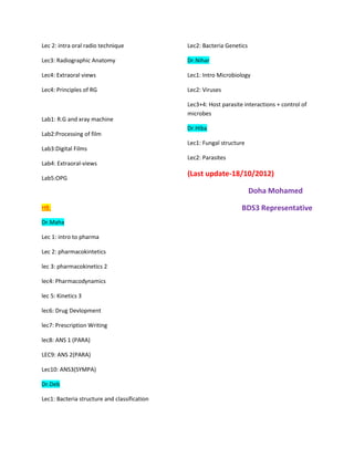 Lec 2: intra oral radio technique             Lec2: Bacteria Genetics

Lec3: Radiographic Anatomy                    Dr.Nihar

Lec4: Extraoral views                         Lec1: Intro Microbiology

Lec4: Principles of RG                        Lec2: Viruses

                                              Lec3+4: Host parasite interactions + control of
                                              microbes
Lab1: R.G and xray machine
                                              Dr.Hiba
Lab2:Processing of film
                                              Lec1: Fungal structure
Lab3:Digital Films
                                              Lec2: Parasites
Lab4: Extraoral-views

Lab5:OPG
                                              (Last update-18/10/2012)

                                                                        Doha Mohamed

HB:                                                                BDS3 Representative
Dr.Maha

Lec 1: intro to pharma

Lec 2: pharmacokintetics

lec 3: pharmacokinetics 2

lec4: Pharmacodynamics

lec 5: Kinetics 3

lec6: Drug Devlopment

lec7: Prescription Writing

lec8: ANS 1 (PARA)

LEC9: ANS 2(PARA)

Lec10: ANS3(SYMPA)

Dr.Deb

Lec1: Bacteria structure and classification
 