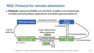 WaTZ: A Trusted WebAssembly Runtime Environment with Remote Attestation ...