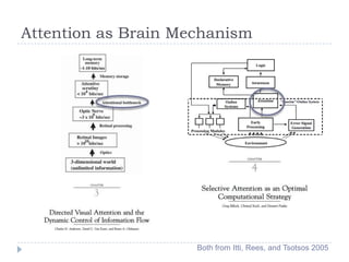 Attention as Brain Mechanism

Both from Itti, Rees, and Tsotsos 2005

 