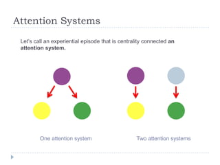 Attention Systems
Let’s call an experiential episode that is centrality connected an
attention system.

One attention system

Two attention systems

 