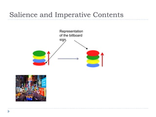 Salience and Imperative Contents
Representation
of the billboard
sign

 