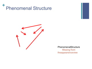+
Phenomenal Structure
PhenomenalStructure
Missing from
theappearanceview
 