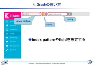 4. Graphの使い方
30
Copyright © Acroquest Technology Co., Ltd. All rights reserved.
index pattern
field(s)
query
◆index patternやfieldを設定する
 