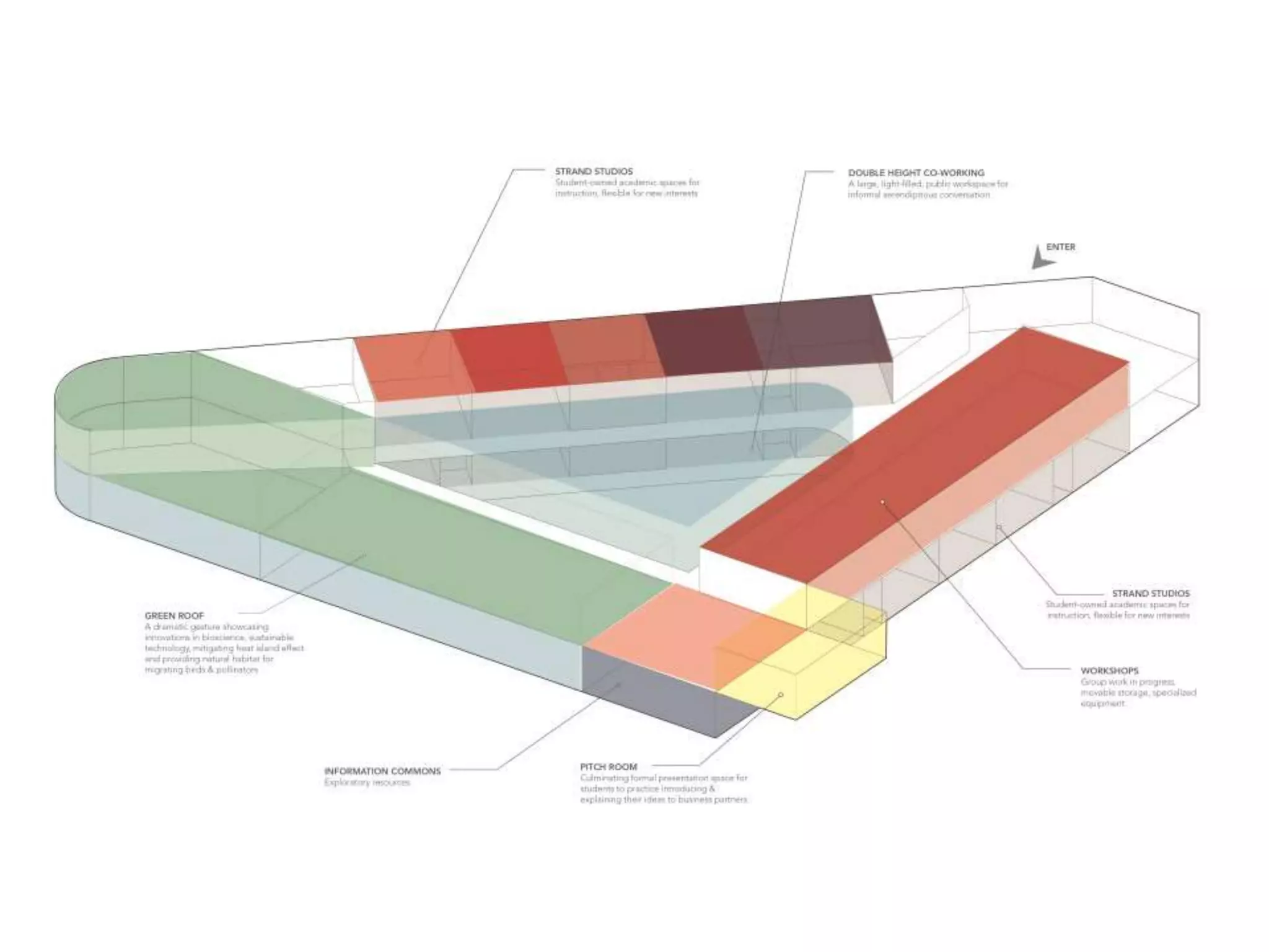 CAPs after 21st
centujry