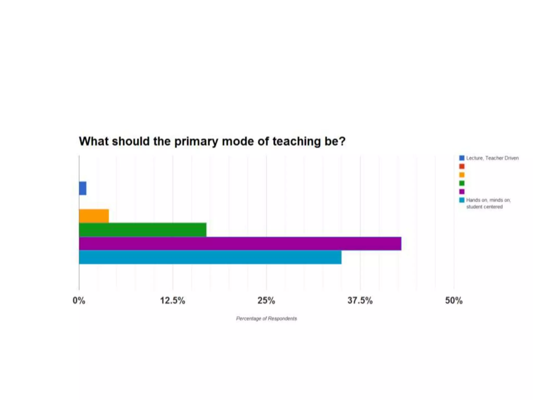Waukee CAPS Strategy Presentation
