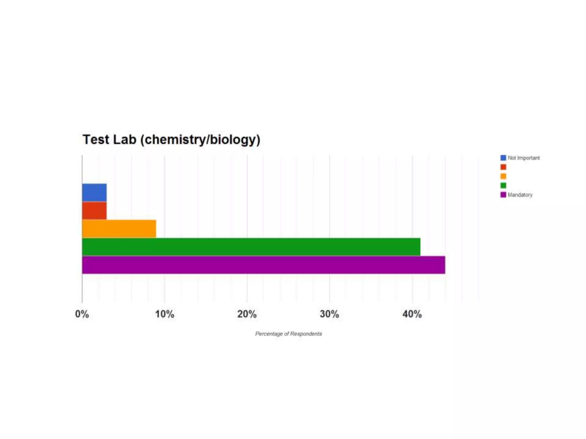 Waukee CAPS Strategy Presentation