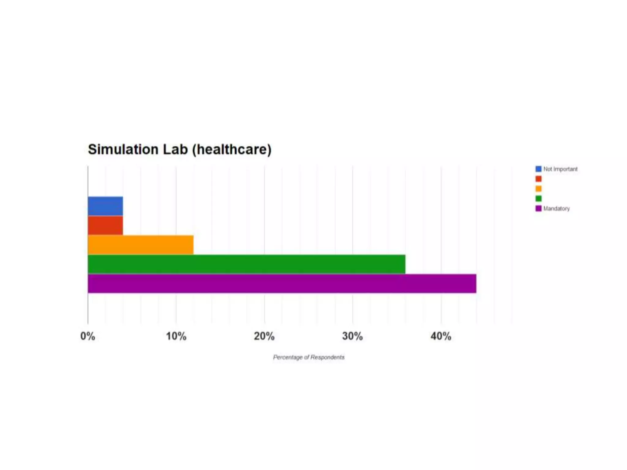 Waukee CAPS Strategy Presentation