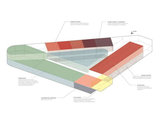 CAPs after 21st
centujry
 