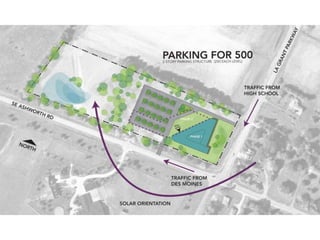 Waukee CAPS Strategy Presentation