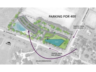 Waukee CAPS Strategy Presentation