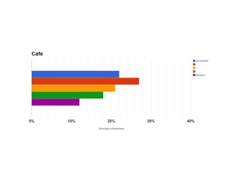 Waukee CAPS Strategy Presentation