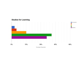 Waukee CAPS Strategy Presentation
