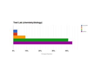 Waukee CAPS Strategy Presentation