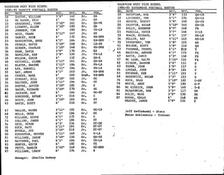 W A UK E G A N W E S T H I G H S C H O O L
1 9 3 4 -
8 5 V A R S I T Y F 0 0 T B A L L_ J VCr S 7 E R
W A U K E G A N W E S T H I G H S C H O O L
1 9 8 4 -
8 5 S O IH I OM O R E F O O T B A L L RO S T E R
VuN O .
1 0 S O S T R K ,
W I L L I A M
1 2 M C M A H A N ,
E R I C
1 5 C R E G O RS K I ,
T O N Y
1 7 L I E B E R T ,
A L L E N
2 0 J OH N SO N
,
T I M
2 1 R U I Z ,
F RA N K
2 2 Y A NC E Y ,
B U C K
2 3 I LA RR I N GT O N
,
DO U G
2 4 G E RA L D ,
D A V I D
3 1 B I RD E N ,
C H A RL E S
3 4 S I LAW ,
DA V I D
3 5 I LA M I L T ON ,
K E N
1 9 W I L S O N ,
E D W I N
4 0 M I T C H E L L ,
G L E N N
4 1 S L A T E R
,
D WA Y N E
4 2 L E E ,
D A RR E L L
3 3 RA Y ,
A N D RE
4 4 C RO C K S ,
I LA R K
5 2 S T E WA R T ,
B I L L
5 4 WA L T H E R ,
J O H. N
5 5 S O S T R E ,
J A V I E R
6 0 B A C O N ,
R I C H A RD
5 1 J A CK S O N ,
S A M
6 2 S O R E N S E N ,
B R Y A N
6 4 S C OT T ,
J O H N
6 5 D A V I S ,
S C O T T
6 7 WA L L E S ,
W A Y N E
6 8 B U L L S ,
OW E N
7 2 W I L L S O N ,
S T E V E
7 3 C O L L I N S ,
J A M E S
7 4 R E I D ,
B Y RO N
7 5 K O CH ,
MA T T
7 8 S V E U L A ,
J O E
8 0 K I M B R OU G H ,
HO O V E R
8 1 W I L L I WM S ,
J A S ON
8 3 l A T T H. E W S ,
P A U L
8 5 H U N T E R ,
K E V I N
8 5 P E T T Y ,
D A R R I N
8 7 W I L L I A M S ,
L E R O Y
H O T .
W G T ,
Y R ,
P C S .
N O .
N A M E H c r W G T .
'
O S .
5
'
5
"
6
'
5
'
1 0
"
5
'
1 0
"
6
'
5
'
1 1
"
6
'
6
'
1
"
5
'
1 0
"
5
'
1 0
"
5
'
9
"
5
'
9
"
6
'
5
'
1 1
"
5
'
1 1
"
5
'
1 1
"
6
'
1
"
6
'
5
'
1 0
"
5
"
1 1
"
5
'
1 0
"
5
'
1 0
"
6
'
6
'
1
"
5
'
1 0
"
6
'
5
'
1 1
"
6
'
1
"
6
'
1
"
6
'
1
"
6
'
3
"
5
'
1 1
"
5
'
1 0
"
5
'
1 1
"
5
'
1 0
"
6
'
1
"
6
'
5
'
1 0
"
6
'
1 4 2
1 6 4
1 6 1
1 8 5
1 9 0
1 4 7
1 7 2
1 6 4
1 6 8
1 4 8
1 7 0
1 5 9
1 5 2
1 6 1
1 8 4
1 9 4
1 6 3
1 6 0
1 6 2
1 9 4
1 8 2
2 7 0
1 6 4
2 1 6
1 6 5
2 1 0
1 9 2
1 8 4
1 7 2
1 8 6
2 3 4
1 9 5
2 1 8
1 6 9
1 5 0
1 9 4
1 8 2
1 4 8
1 7 4
S r .
J r .
S r .
S r .
S r .
J r .
S r .
J r .
S r .
S r .
J r .
J r .
J r .
S r .
S r .
S r .
J r .
S o
p h .
J r .
S r .
J r .
S r .
J r .
S r .
S r .
S r .
S r .
S r .
S r .
S r .
S r .
S r .
J r .
J r .
S r .
S r ,
S r .
S r .
J r .
H B
Q B
QB
-
P K
QB
T E
-
L B
S E
R B -
D H B
R B
-
D H B
L B
-
S E
R B
-
D H B
L B
F B
-
L B
QB -
E
QB -
S E
F B -
L B
F B -
L B
R B -
D H B
R B -
D H B
O G
OT
C
O G
O G
-
DT
C
D T
OT
O G
-
L B
O G
C
O T
O T -
D E
OT
-
D T
OT
-
D T
E
-
L B
QB
-
S E
T E -
L B
T E
S E -
D H B
E
1 0 H A G O P I A N ,
A KA
12 L I G I N S K I ,
T Q M
1 5 H U G H E S ,
R O B E R T
2 0 G R I F F I N ,
B R I A N
2 2 K E L L Y ,
B R E N N E N
2 5 P A D I L I A ,
CH R I S
3 3 RO A CH ,
M I CI A E L
3 4 M I I A E R ,
RA Y
'
3 5 G R E G G RS K I ,
T O M
4 1 N i t L S ON ,
S C OT T
, 4 3 F R E E Mu A N
,
T E RR Y L
4 4 M A C U I B A ,
A N D R E W
4 7 DA V I S ,
J A M I E
5 7 M C L E / VN ,
RA L P H
6 2 G I B S O N ,
D A R R E N
6 3 B R OW N ,
J O HN
6 4 L O I I CA S ,
J O H N
6 5 RY C K I A N ,
K E N
6 8 B O RK O W I C Z ,
B R I AN
7 6 K O C H ,
B RA D
7 8 W H I T E ,
A N D Y
8 0 M C K I S S I C K ,
J OH N
8 1 P A RA V O N I AN ,
R O B
8 4 S O L I E ,
M A Pv K
8 7 H O B B S ,
E D G A R
H E A V E R ,
J A I E S
5
'
6
"
6
'
1
"
5
'
8
"
5
'
1 0
"
5
'
7
"
5
'
7
"
6
'
1
"
5
'
1 1
"
5
'
8
"
5
'
8
"
6
'
1
"
6
'
1
"
5
'
3 "
5
'
1 0
"
5
'
9
"
5
'
9
"
5
'
9
"
5
'
1 1
"
5
'
3
"
5
'
1 0
"
5
'
9 "
5
'
9
"
5
'
5
"
5
'
9
"
6
'
5
'
9
"
J e f f K a d l u b o s k i -
S t a t s
p e t e r K o k l a m a n i s
-
T r a i n e r
1 3 3
1 7 4
1 4 0
1 4 5
1 4 8
1 4 6
1 5 7
1 4 5
1 2 5
1 1 8
2 1 0
1 7 5
1 5 0
1 5 5
1 5 1
1 5 7
1 8 5
1 9 5
1 2 3
1 3 2
1 8 5
1 4 9
1 1 7
1 5 0
1 4 8
1 3 1
QB
-
G B
Q B
-
L B
QB
-
C B
H ii -
C B
F B
G -
L B
H B
-
L B
H B -
L B
H B
Q B
T
F B
F B
F B
G
C
T
T
G
C
-
D T
G
-
T
T -
E
S E
S E
S E
G
M a n a
g e r : C h a r l i e G o d s e
y
 