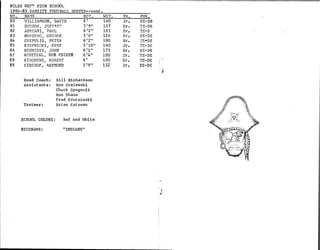 N I L E S W E F T
^
H I G H S C H OO L
1 9 3 4 - 8 5 V A R S I T Y F O O T B A L L RO S T E R
- •
c o n t .
N O .
N A
'
H G T .
W G T , Y R .
P O S .
8 0 W I L L I A M S O N ,
D A V I D
8 1 D E C OO K ,
J E F E R E
^
I
8 2 A D R E A N I ,
P
A U L
8 3 N O P B E R G ,
G E O R G E
8 4 C ! ! E P U L I S ,
P E T E R
8 5 K I E R N I C K I ,
K U RT
8 6 H E N3 4 E S S Y ,
J O H N
8 7 A C H E T E A L ,
RO B E D I D I N:
8 8 K I R C H E N S ,
R O B E R T
8 9 G I D E R O F .
R A Y M O N D
6
'
5
'
9
"
6
'
2
"
5
'
6
"
6
'
2
"
S
'
l O
"
6
'
1
"
6
'
4
"
6
'
5
'
9
"
1 4 0
1 5 7
1 8 5
1 2 6
I S O
1 6 0
1 7 5
1 8 0
I S O
1 5 2
J r .
S r .
S r .
S r .
S r .
J r .
S r .
J r .
S r .
J r .
S E
-
D B
T E -
D B
T E
-
S
S E -
D E
T E -
D E
T E -
D E
S E -
D B
T E -
D E
T E -
D E
T E -
D E
H e a d C o a c h :
A s s i s t a n t s :
T r a i n e r :
B i l l R i c h a r d s o n
R o n G r a l e w s k i
C h u c k S p a
g n o l i
R o n S h a n e
F r e d K r u c z i n s k i
B r i a n K a t z m a n
S CH OO L CO L O R S : R e d a n d Wh i t e
N I C K N A M E :
"
I N D I A N S
"
 