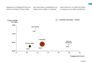 Agregamos ao Engagement Score os
números de Visitas e Tempo médio
para cada origem, possibilitando uma
análise mais completa. E colocando
esses valores em um gráfico de bolhas,
conseguimos uma melhor visualização:
75
 ÍNDICE
 