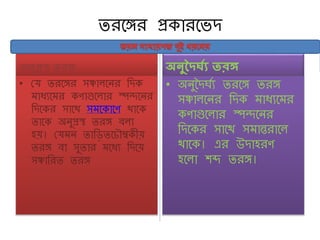 তরঙ্গঙ্গর প্রকারঙ্গেদ
অনুপ্রস্থ তরঙ্গ
• ঢর্ তরঙ্গঙ্গর সঞ্চা ঙ্গনর শদক
মাধ্যঙ্গমর কণাগুঙ্গ ার স্পদঙ্গনর
শদঙ্গকর সাঙ্গে সমঙ্গকাঙ্গণ োঙ্গক
তাঙ্গক অনুপ্রস্থ তরঙ্গ ৈ া
হয়। ঢর্মন তাশড়তঙ্গচ্ৌম্বক়ীয়
তরঙ্গ ৈা সুতার মঙ্গধ্য শদঙ্গয়
সঞ্চাশরত তরঙ্গ
অনুদৈর্ঘ্য তরঙ্গ
• অনুদদঘণয তরঙ্গঙ্গ তরঙ্গ
সঞ্চা ঙ্গনর শদক মাধ্যঙ্গমর
কণাগুঙ্গ ার স্পদঙ্গনর
শদঙ্গকর সাঙ্গে সমান্তরাঙ্গ
োঙ্গক। এর উদাহরণ
হঙ্গ া িব্দ তরঙ্গ।
 