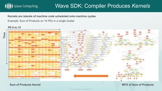 A Dataflow Processing Chip for Training Deep Neural Networks | PDF