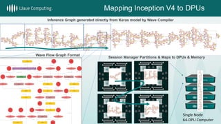 A Dataflow Processing Chip for Training Deep Neural Networks | PDF
