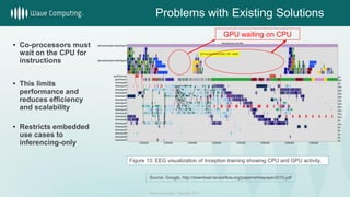 A Dataflow Processing Chip for Training Deep Neural Networks