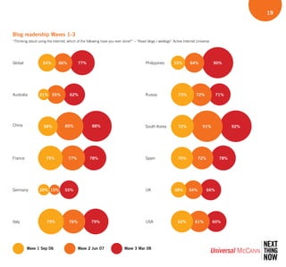 Wave 3 Social Media Tracker