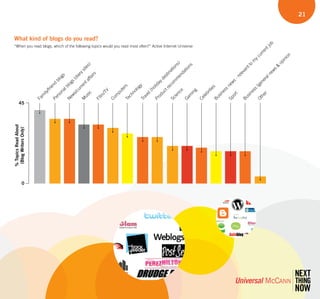 Wave 3 Social Media Tracker