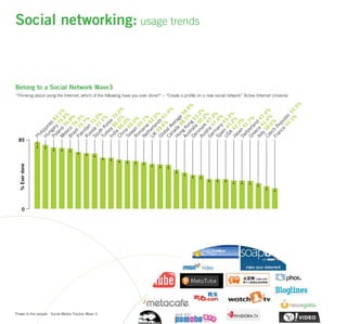 Wave 3 Social Media Tracker