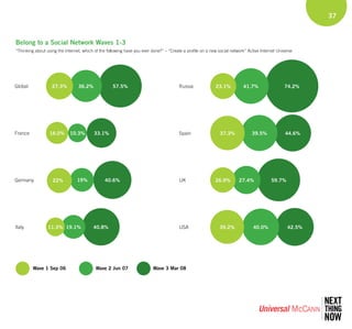 Wave 3 Social Media Tracker