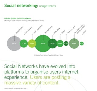 Wave 3 Social Media Tracker