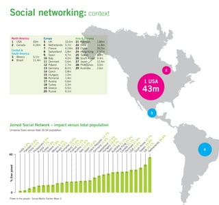 Wave 3 Social Media Tracker