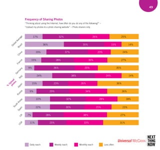 Wave 3 Social Media Tracker