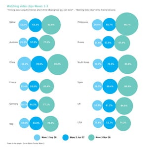 Wave 3 Social Media Tracker
