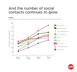 The business of social | Social media tracker 2012
 