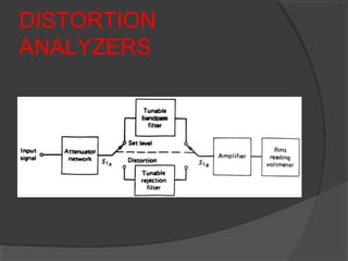 DISTORTION
ANALYZERS
 