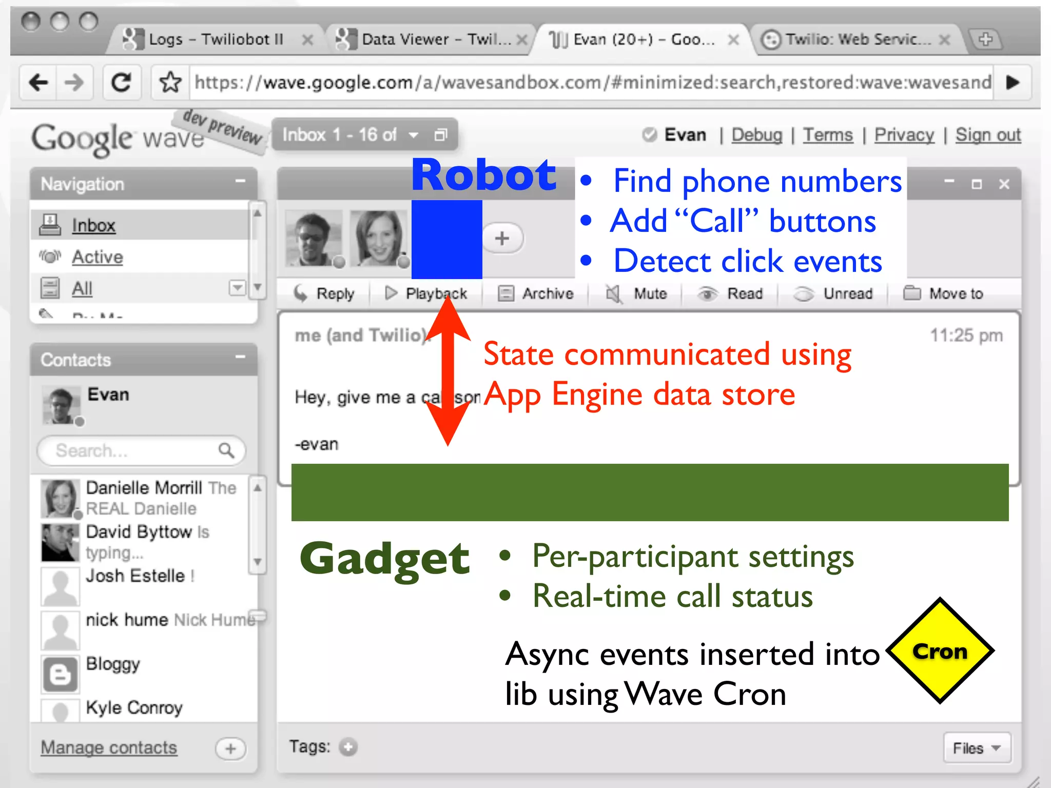 Robot • Find phone numbers
• Add “Call” buttons
• Detect click events
How? State communicated using
App Engine data store
Gadget • Per-participant settings
• Real-time call status
Async events inserted into Cron
lib using Wave Cron