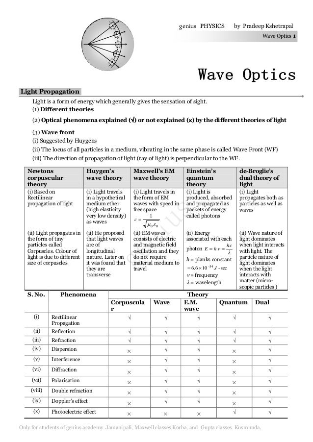 Wave optics